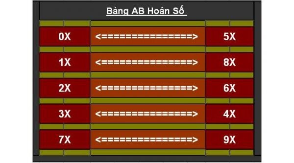 Bang Ab hoan so.jpg