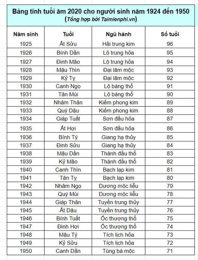 bang-tinh-tuoi-am-1.jpg