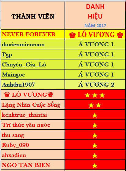 DANH SACH LO VUONG 2017.png