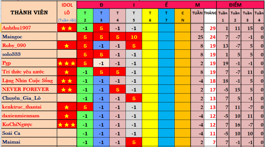 DIEM THÁNG.png