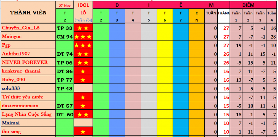 DIEM THÁNG.png