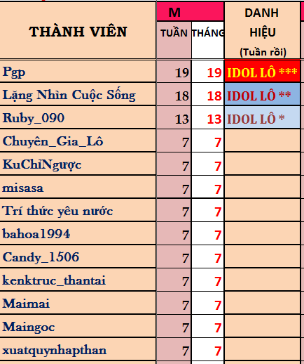 DIỂM TUẦN 1.png