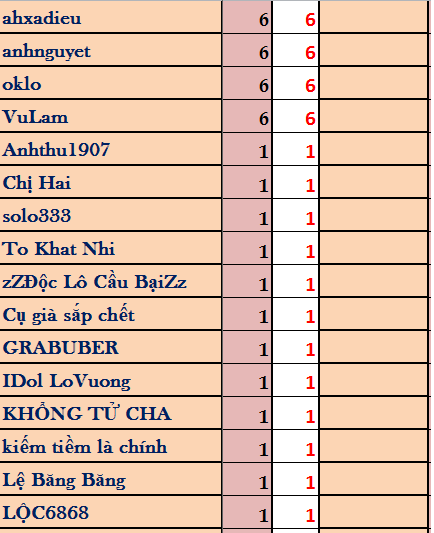 DIỂM TUẦN 2.png