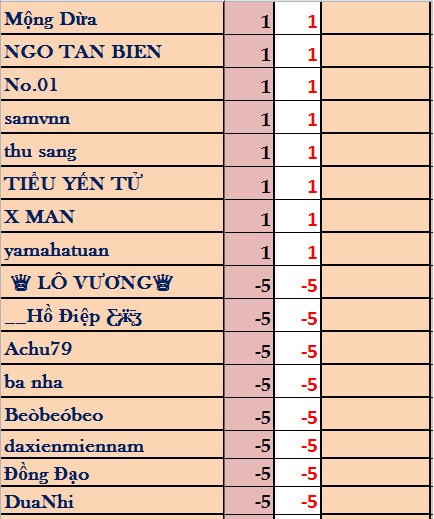 DIỂM TUẦN 3.png