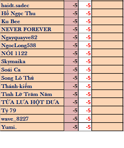DIỂM TUẦN 4.png
