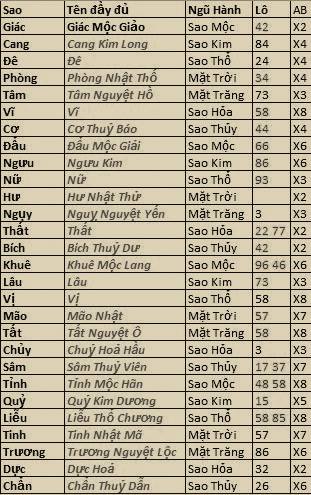 Lo - X theo sao.jpg