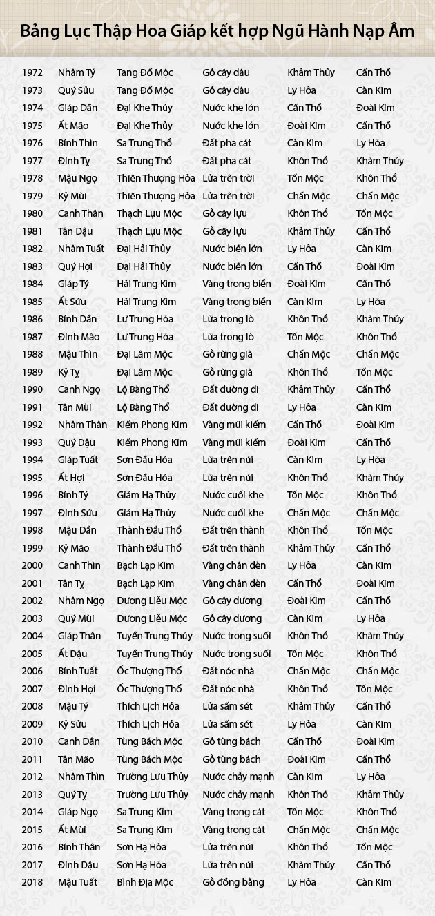 Luc-thap-hoa-giap2.jpg