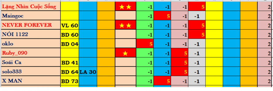 ngay thi 5.png