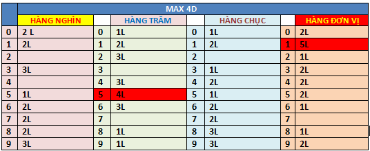 THỐNG KÊ SL MAX4D.png