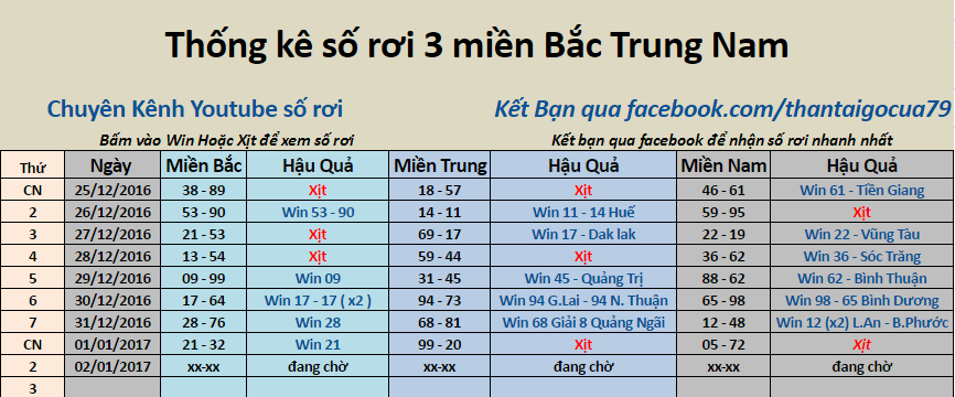 thongkeloroi.png