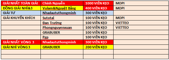 TRAO GIẢI.png