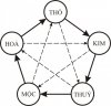 Kim mộc thủy hỏa thổ.jpg