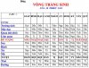 vong-trang-sinh-1.jpg