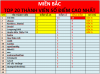 MB TOP 20.png