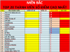 TOP MB NGÀY 3A.png