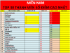 MN NGÀY 4 TOP 30.png