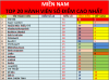 TOP 20 TS MN.png