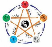 Xin Đừng Hỏi Tại Sao