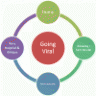 viralmarketing10