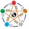 Xin Đừng Hỏi Tại Sao