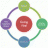 viralmarketing10