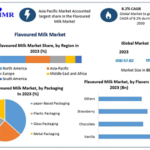 Flavoured-Milk-Market