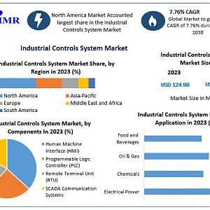 Industrial-Controls-System-Marke