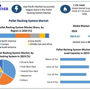 Pallet-Racking-System-Market-1