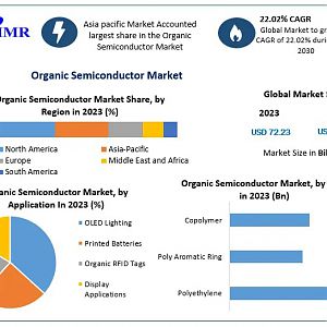 Organic-Semiconductor-Market11