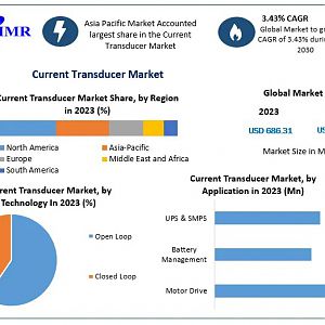 Current-Transducer-Market