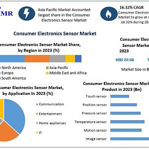 Consumer-Electronics-Sensor-Mark