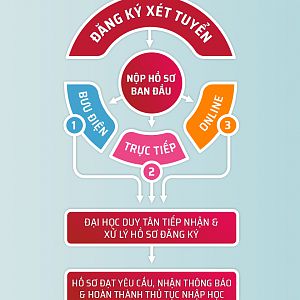 Kinh tế đầu tư
